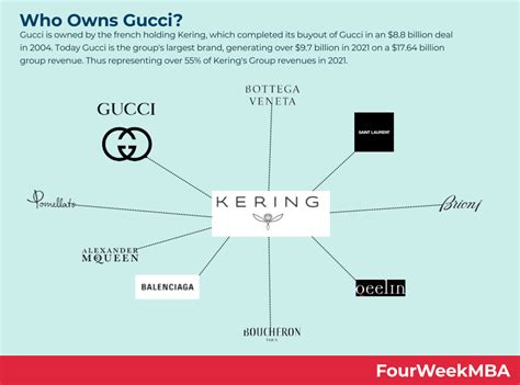 gucci ownership history